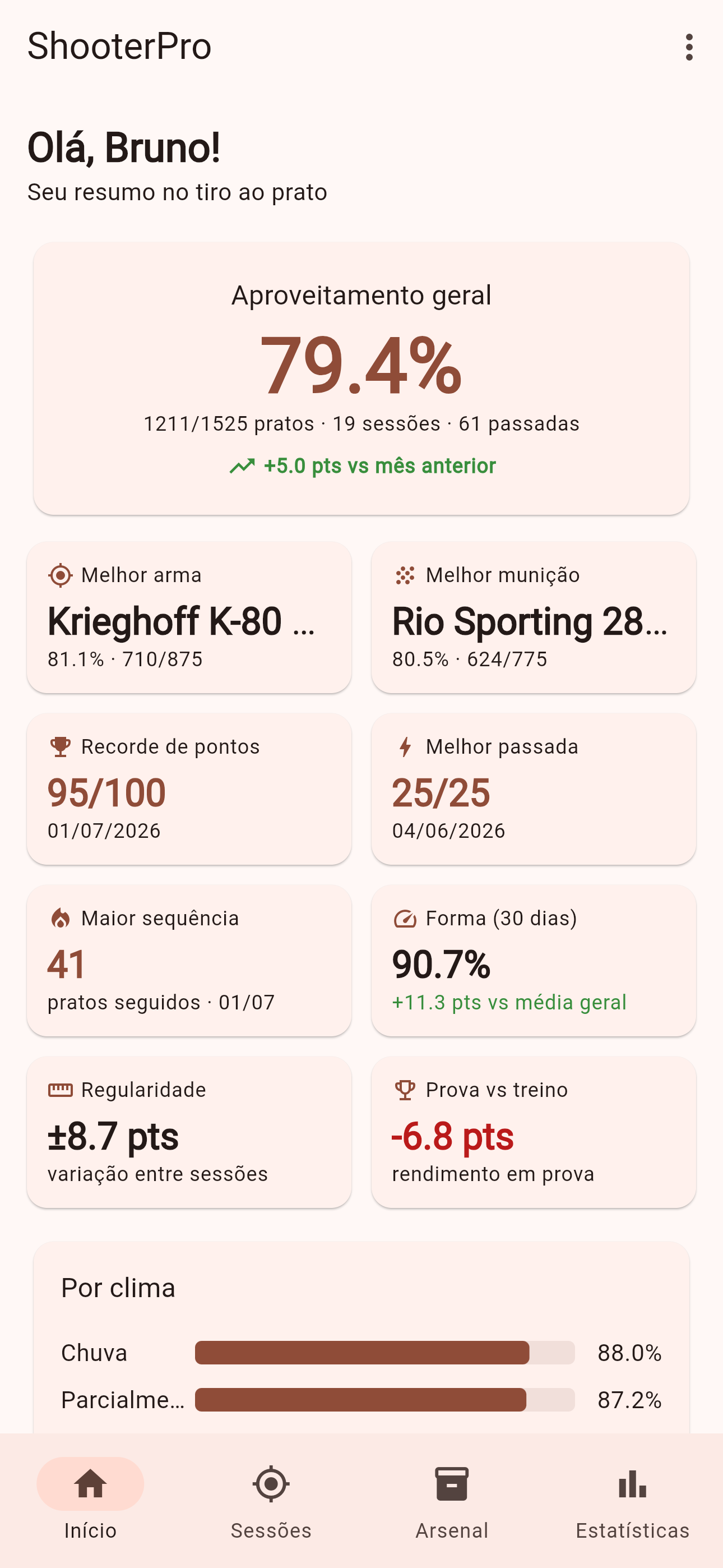 Tela inicial do ShooterPro com o resumo de aproveitamento do atirador